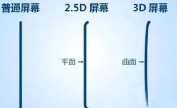 香河apple维修服务中心分享iPhone曲面屏时代会来临吗 香河apple维修服务中心分享iPhone曲面屏时代会来临吗